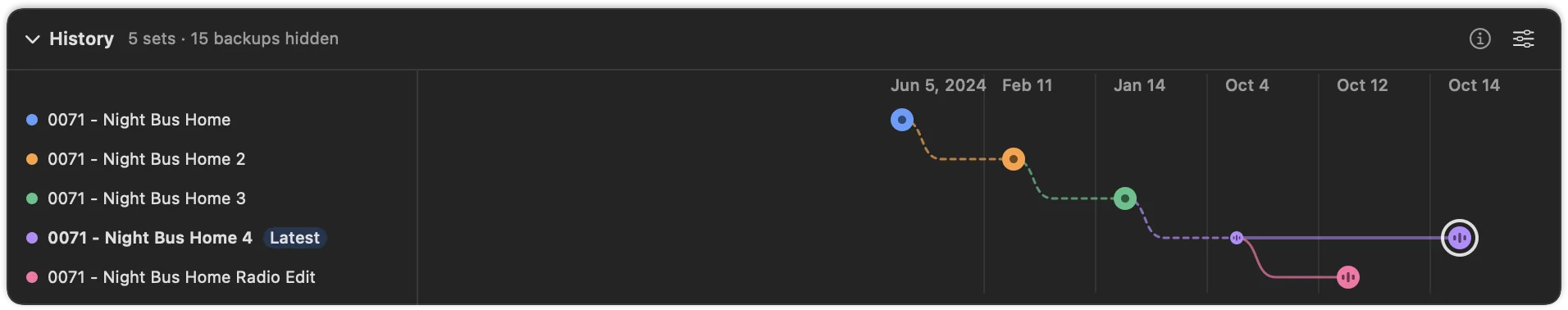 The History card of a project with five sets saved from one another between 2024 and 2026. Dashed curves are guessed origins, the solid curve to the radio edit was recorded by the plugin.