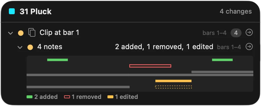 The changes in a MIDI clip: two notes added, one removed and one edited, drawn as a small piano roll.